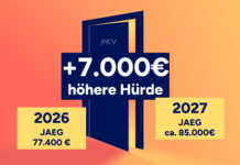 Die PKV-Hürde steigt weiter – jetzt noch bis 30.09.2026 handeln